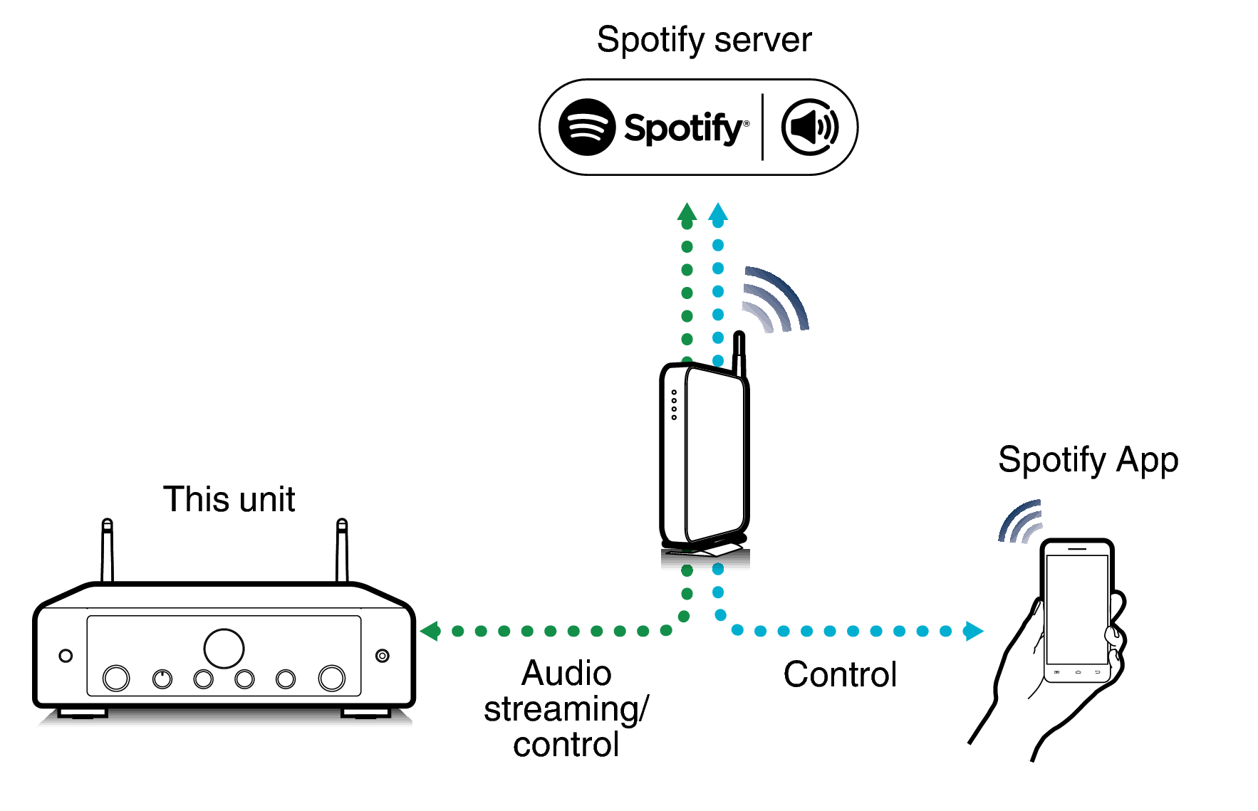 Pict SpotifyConnect MODEL60n